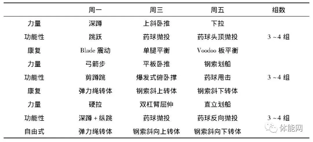 为什么篮球训练咨询能帮助提升技能_0